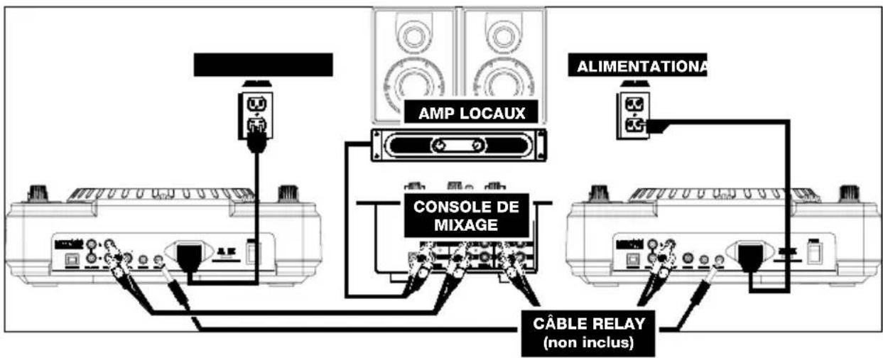NUMARK NDX900 Controller - SCHÉMA DE CONNEXION - 1