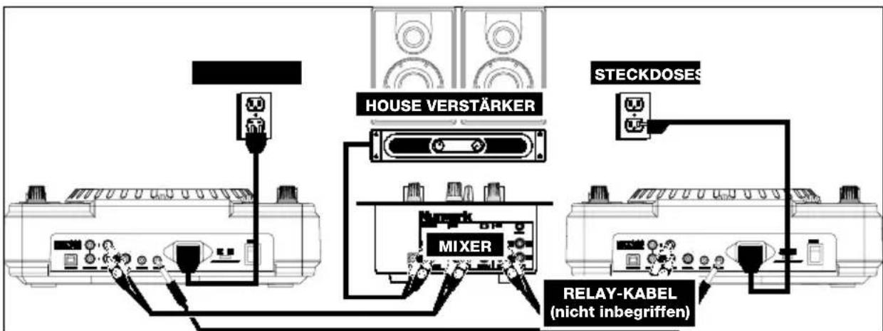 NUMARK NDX900 Controller - ANSCHLUSSÜBERSICHT - 1