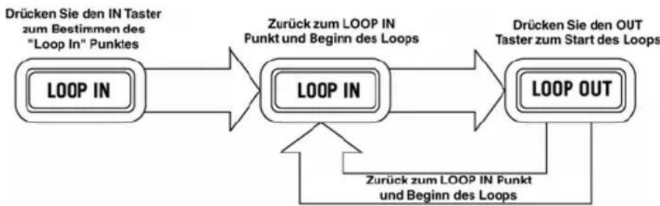 NUMARK NDX900 Controller - LOOPING - 2