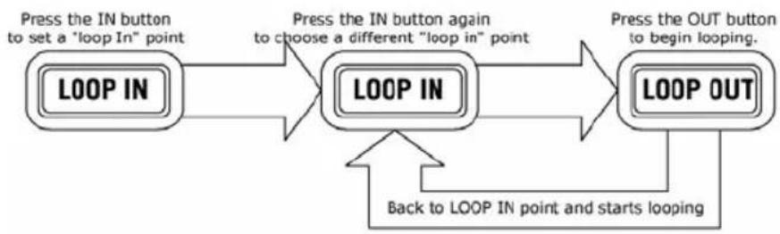 NUMARK NDX900 Controller - LOOPING - 2