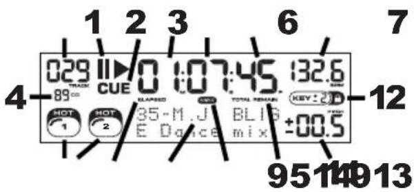 NUMARK NDX900 Controller - CARACTERÍSTICAS DE LA PANTALLA LCD - 1