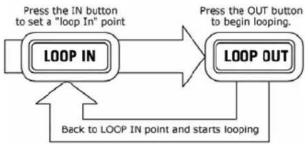 NUMARK NDX900 Controller - LOOPING - 1
