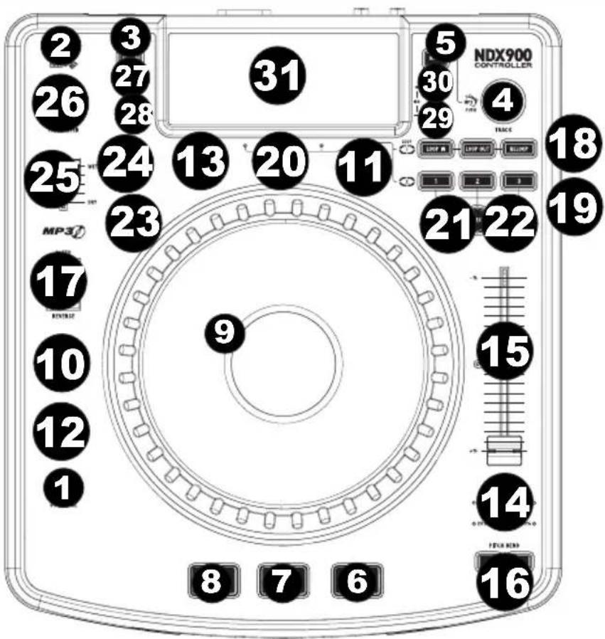 NUMARK NDX900 Controller - CARATTERISTICHE PANNELLO SUPERIORE - 1