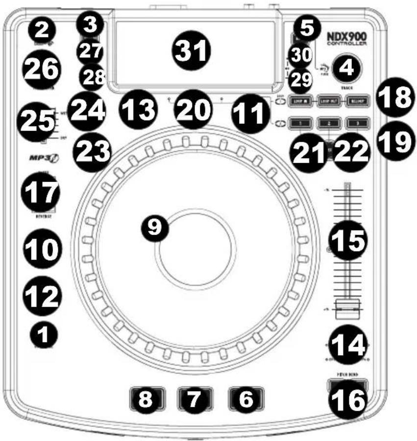 NUMARK NDX900 Controller - CARACTERÍSTICAS DEL PANEL SUPERIOR - 1