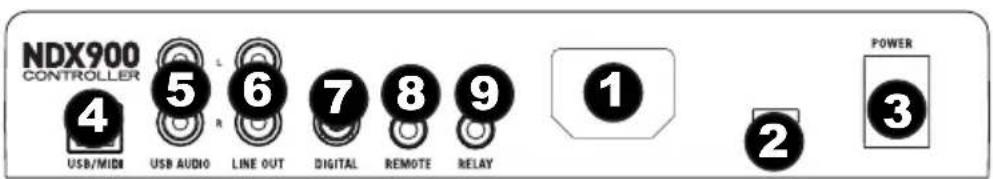 NUMARK NDX900 Controller - REAR PANEL FEATURES - 1