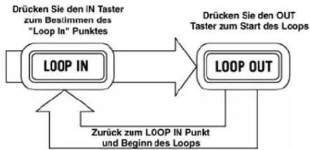 NUMARK NDX900 Controller - LOOPING - 1
