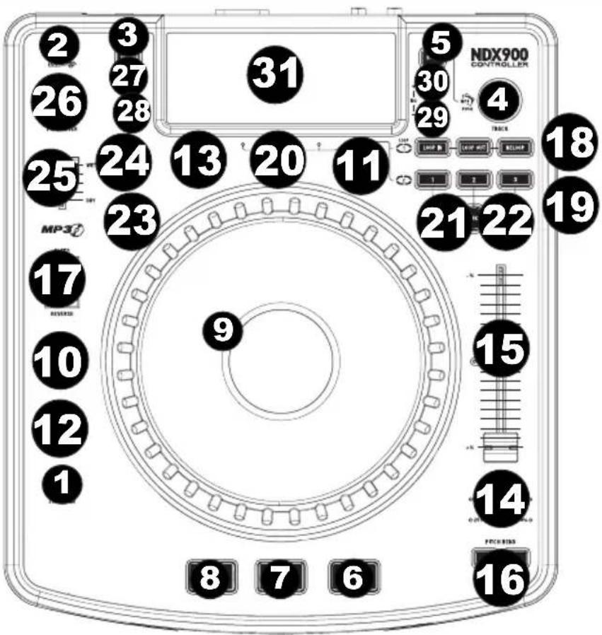 NUMARK NDX900 Controller - TOP PANEL FEATURES - 1