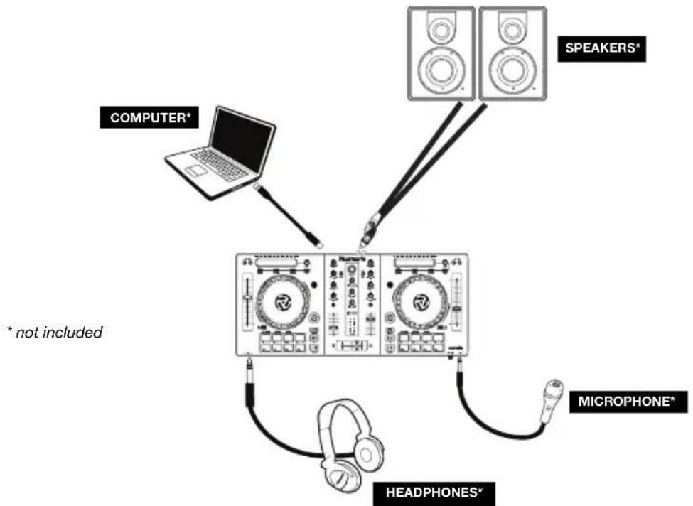 NUMARK Mixtrack Pro 3 - Quick Start / Connection Diagram - 1