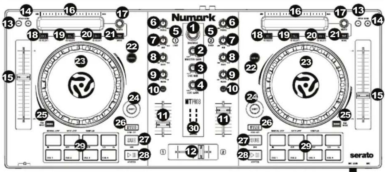 NUMARK Mixtrack Pro 3 - Top Panel - 1