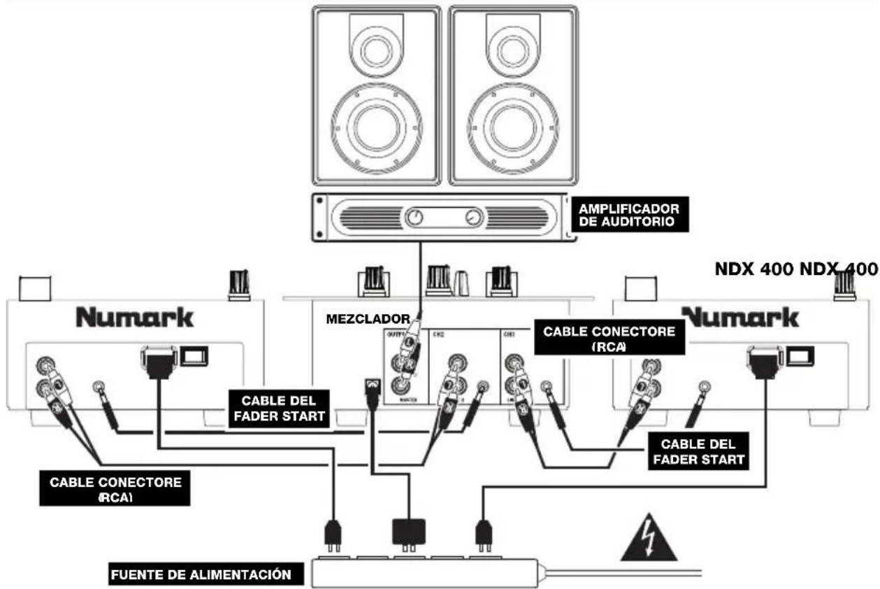NUMARK NDX400 - DIAGRAMA DE CONEXIÓN - 1