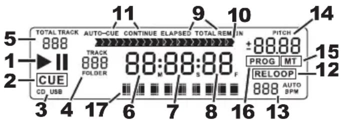 NUMARK NDX400 - LCD FEATURES - 1
