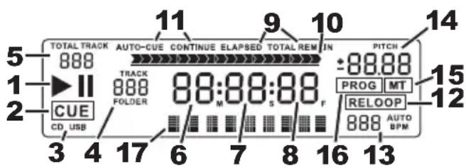 NUMARK NDX400 - CARACTÉRISTIQUES DE L'AFFICHEUR LCD - 1