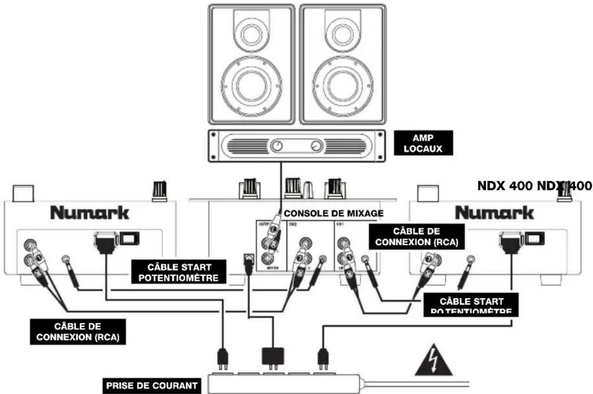 NUMARK NDX400 - SCHÉMA DE CONNEXION - 1