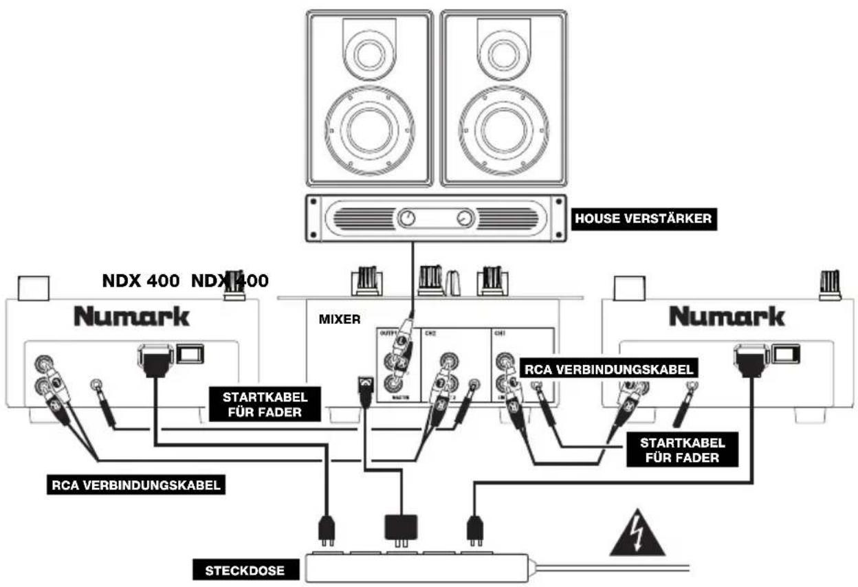 NUMARK NDX400 - ANSCHLUSSÜBERSICHT - 1