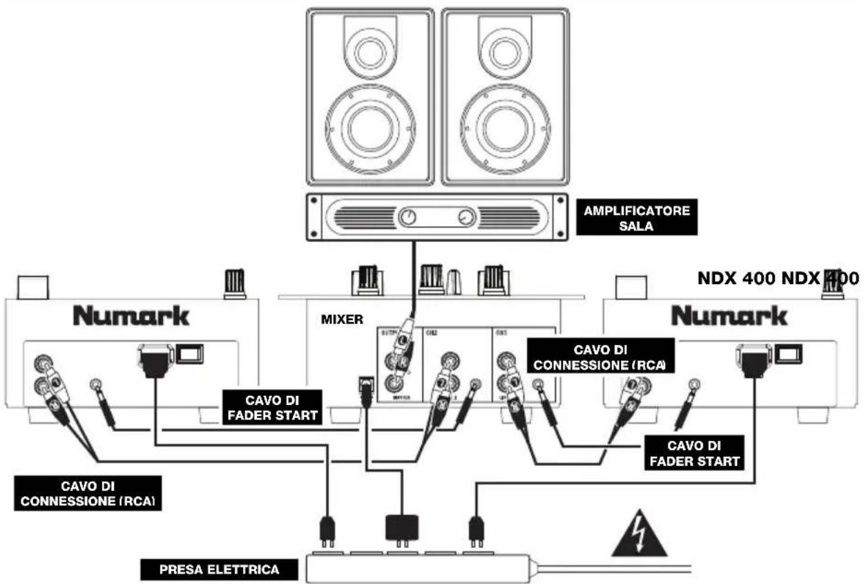 NUMARK NDX400 - NORME FONDAMENTALI - 1