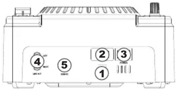 NUMARK NDX400 - CARACTERÍSTICAS DEL PANEL TRASERO - 1