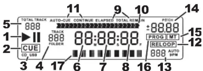 NUMARK NDX400 - CARACTERÍSTICAS DE LA PANTALLA LCD - 1