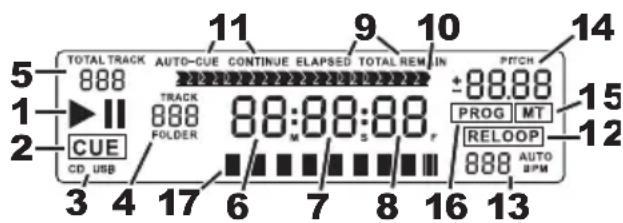 NUMARK NDX400 - CARATTERISTICHE LCD - 1