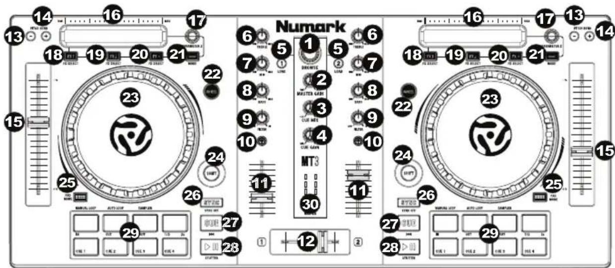 NUMARK Mixtrack 3 - Pannello superiore - 1