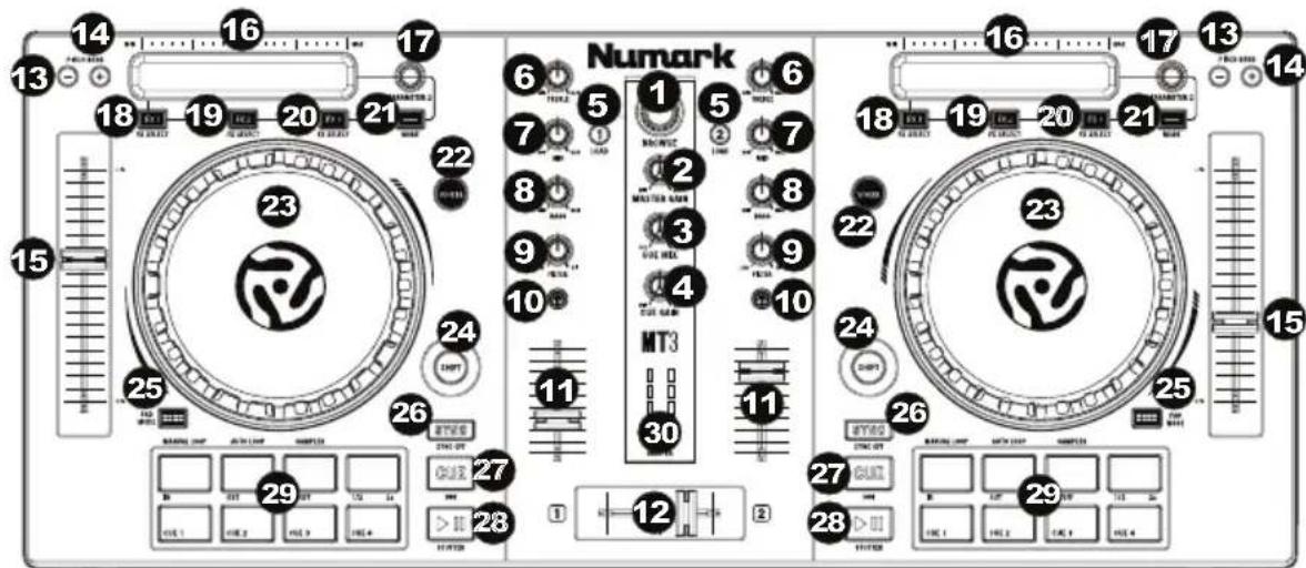 NUMARK Mixtrack 3 - Panneau supérieur - 1