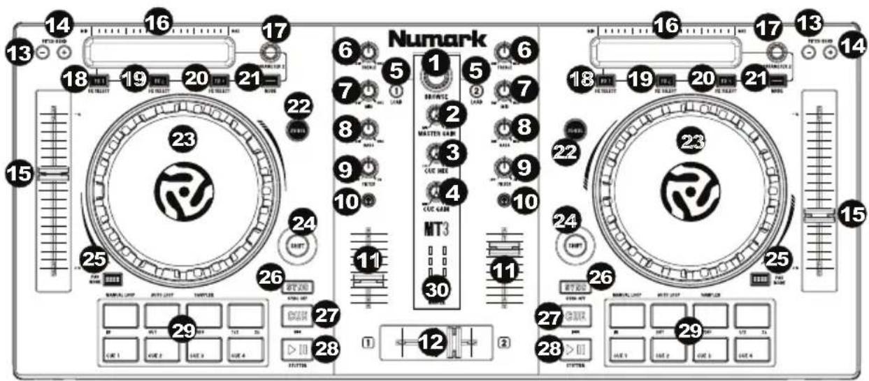 NUMARK Mixtrack 3 - Top Panel - 1