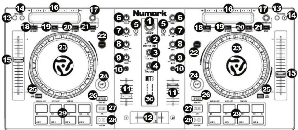 NUMARK Mixtrack 3 - Panel superior - 1