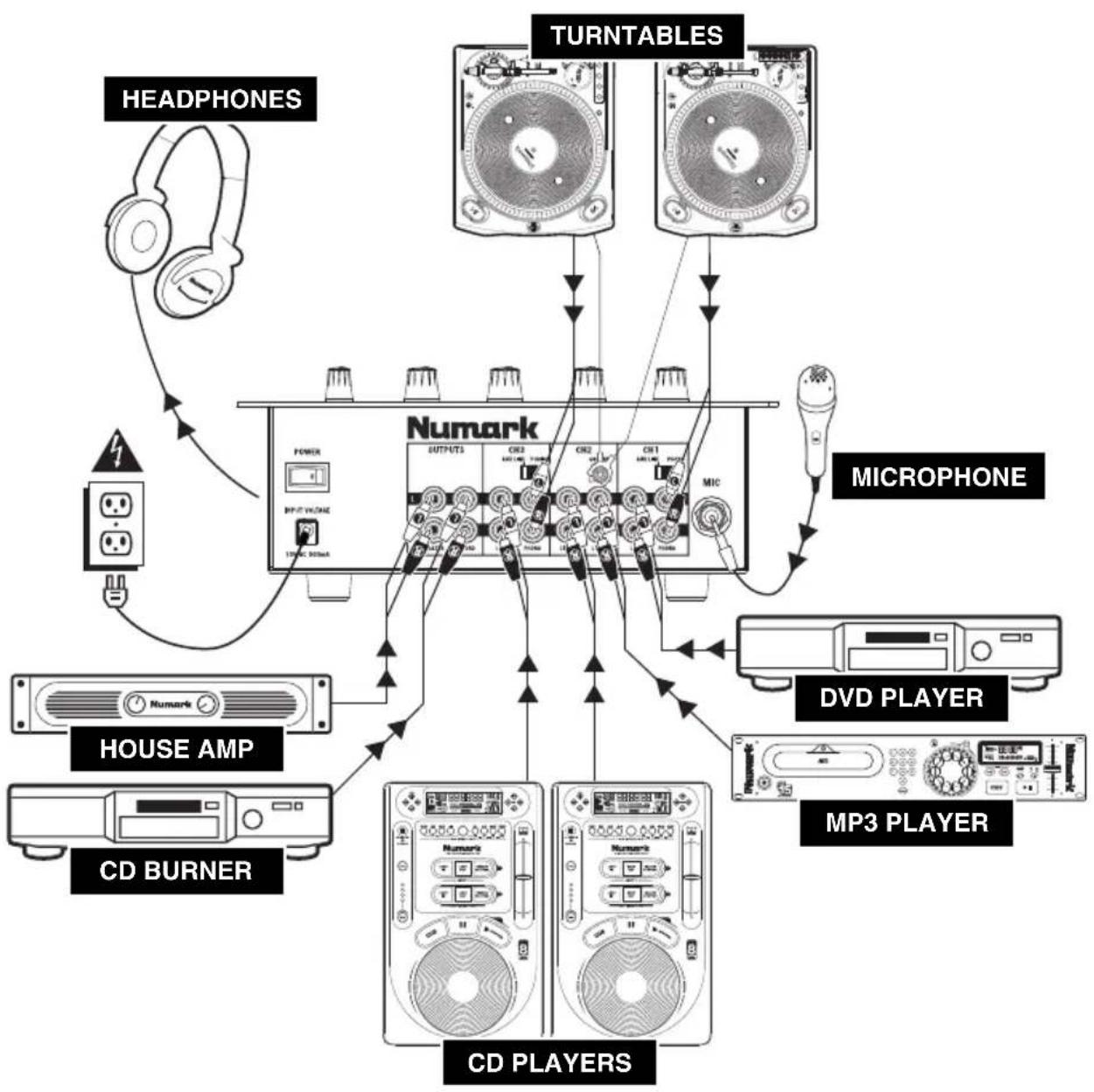 NUMARK M4 - CONNECTION DIAGRAM - 1