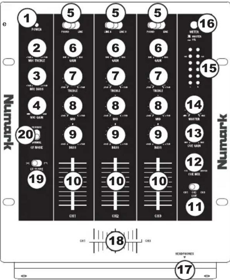 NUMARK M4 - TOP PANEL FEATURES - 1