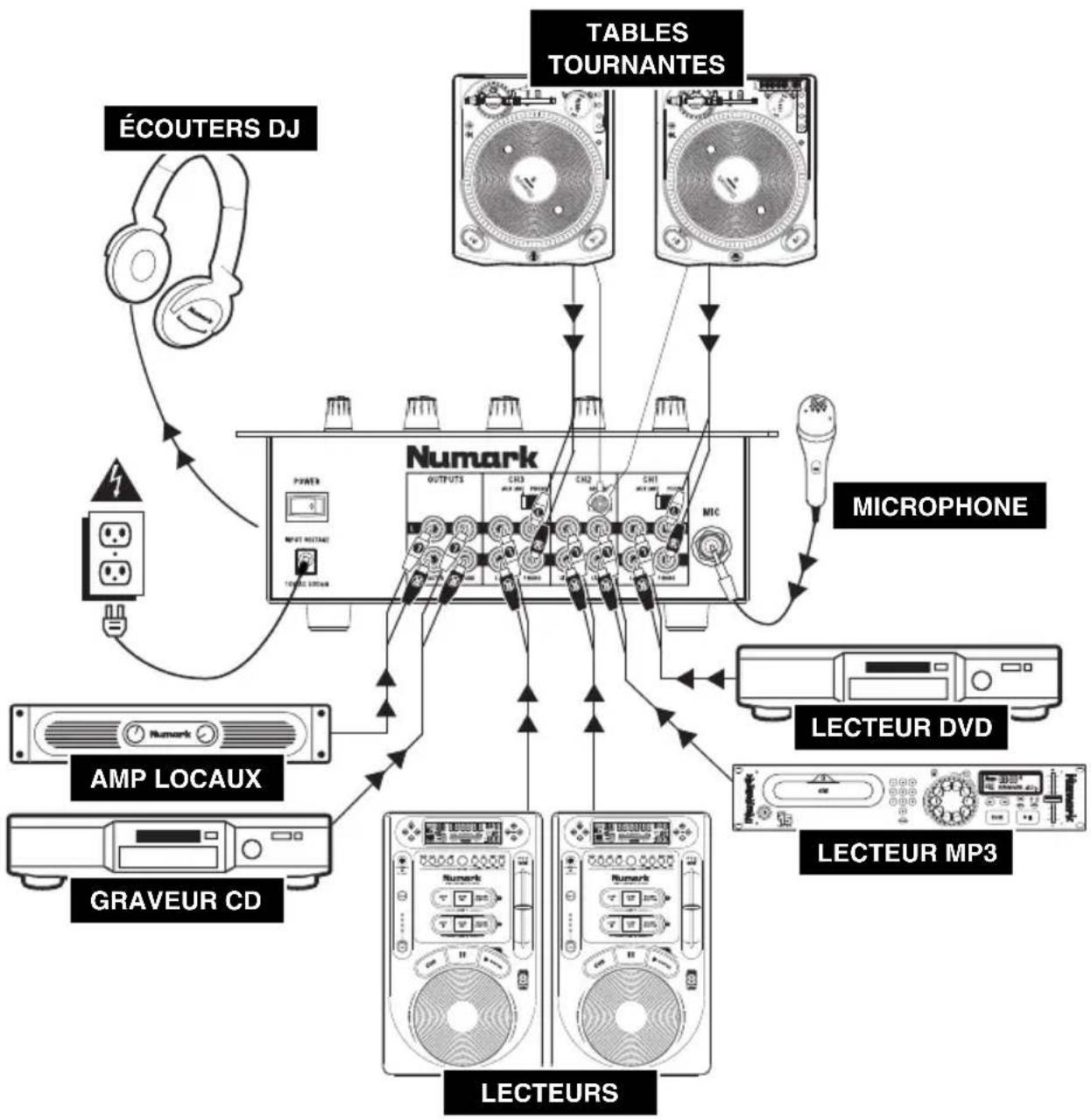 NUMARK M4 - SCHÉMA DE CONNEXION - 1