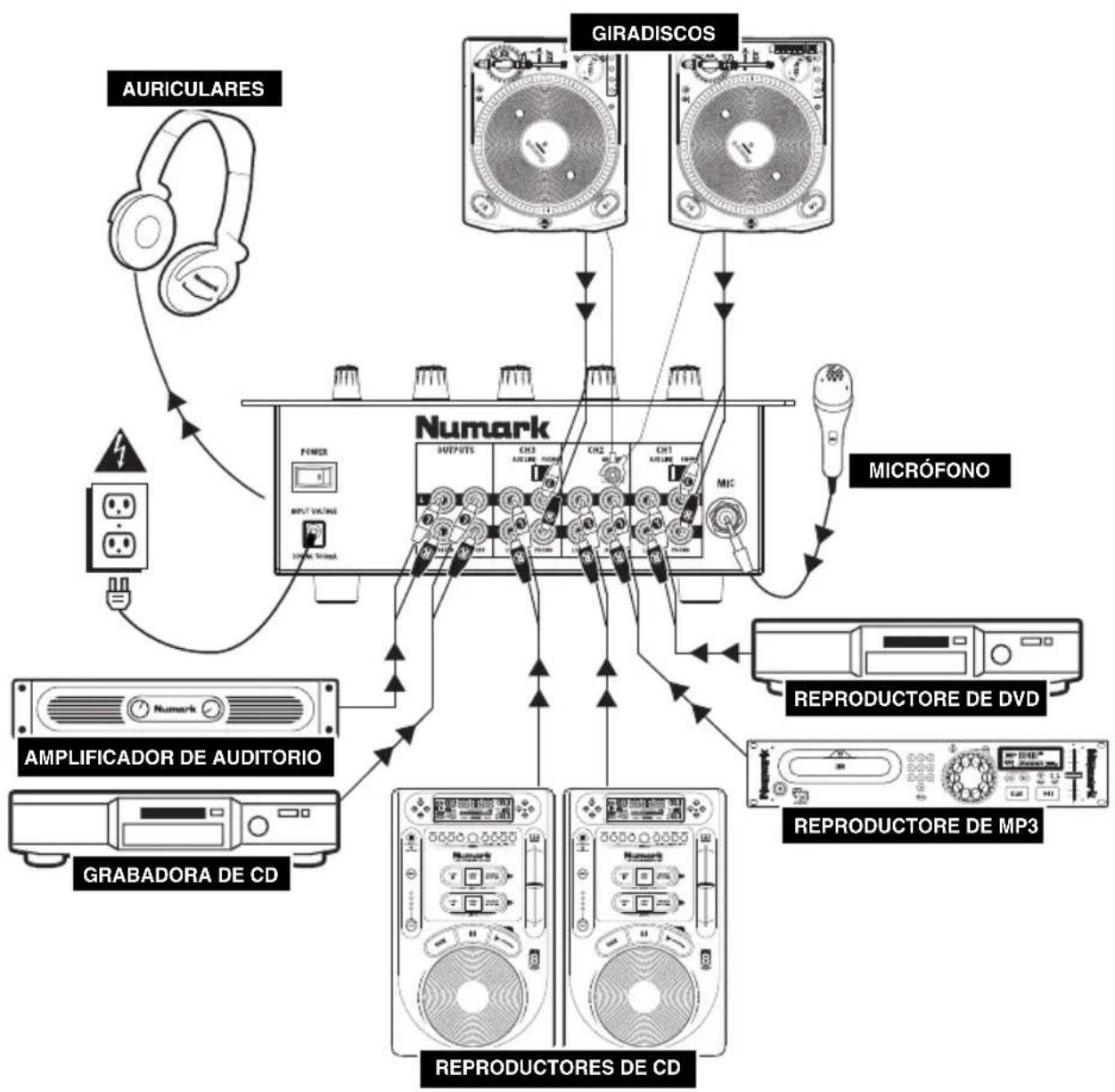 NUMARK M4 - DIAGRAMA DE CONEXIÓN - 1