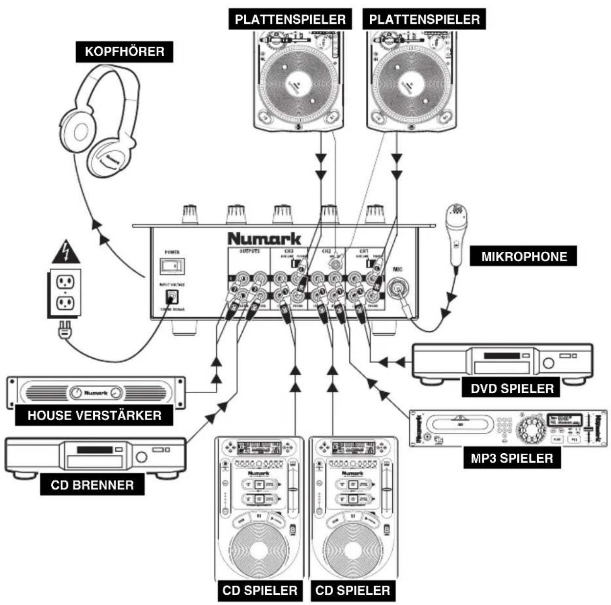 NUMARK M4 - ANSCHLUSSÜBERSICHT - 1