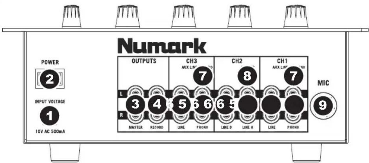 NUMARK M4 - ÜBERSICHT ÜBER DIE RÜCKSEITE - 1