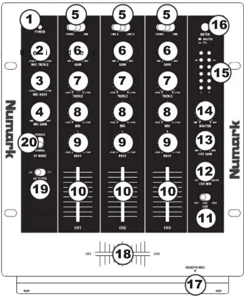 NUMARK M4 - ÜBERSICHT ÜBER DIE OBERSEITE - 1