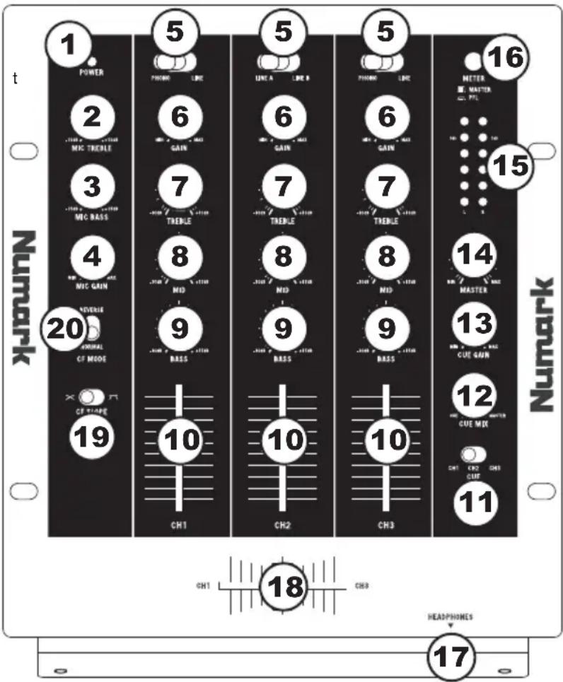NUMARK M4 - CARACTÉRISTIQUES DU PANNEAU SUPÉRIEUR - 1