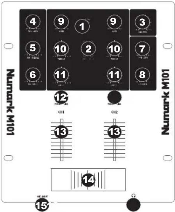 NUMARK M101 - CARACTÉRISTIQUES DU PANNEAU SUPÉRIEUR - 1