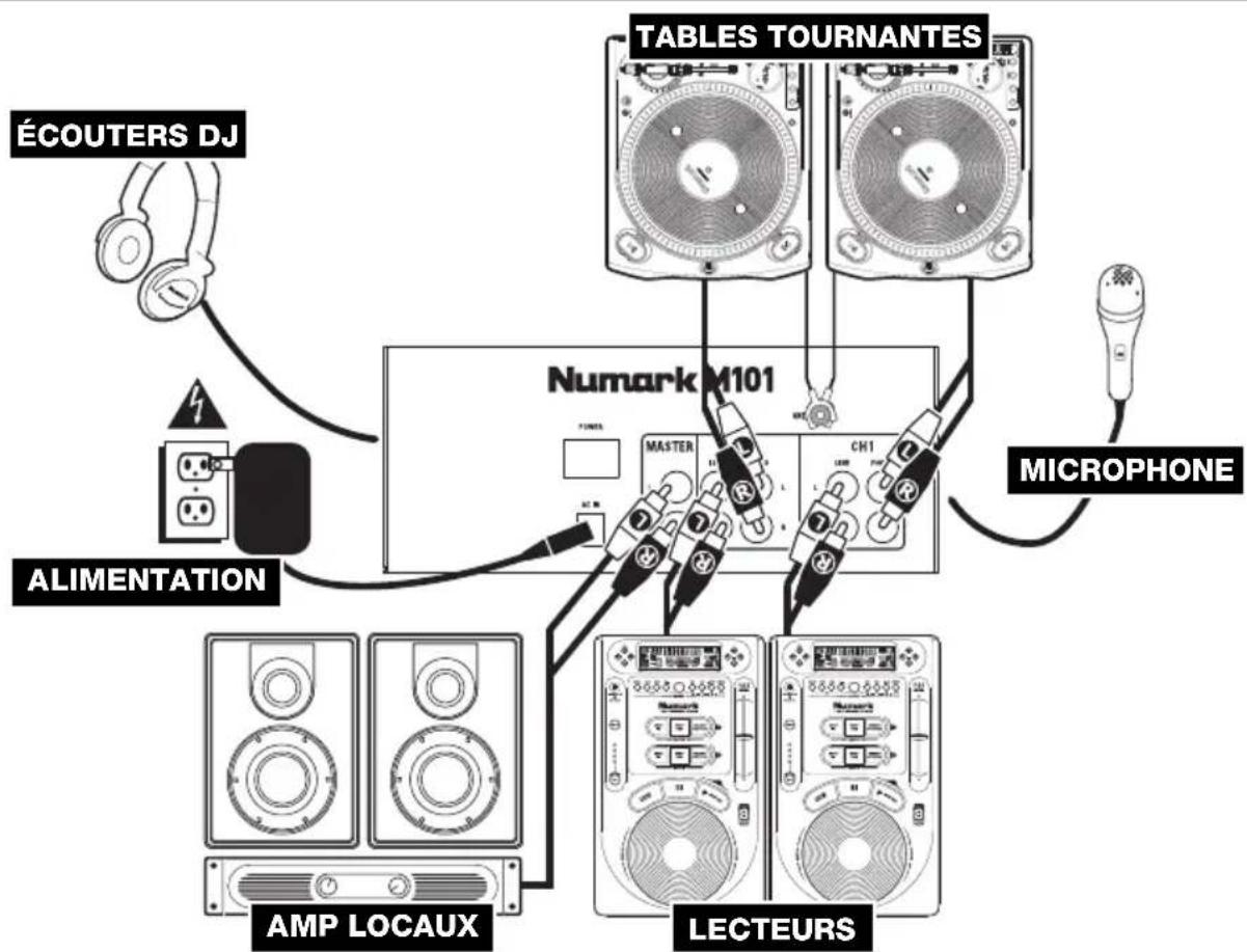 NUMARK M101 - RÈGLES DE BASE - 1