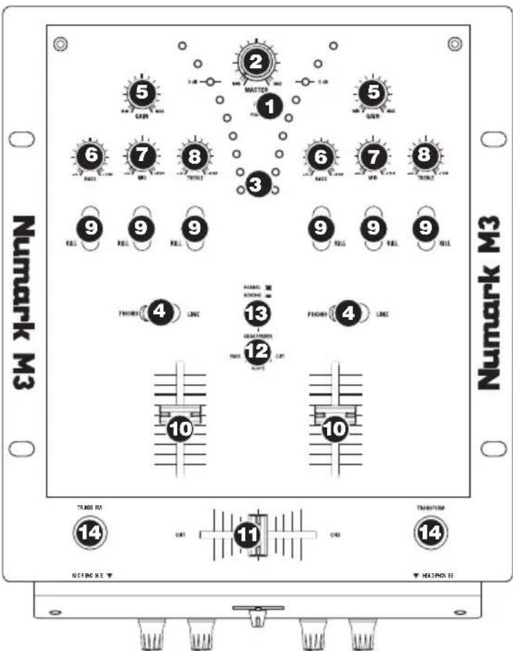 NUMARK M3 - GERÄTEOBERFLÄCHE - 1