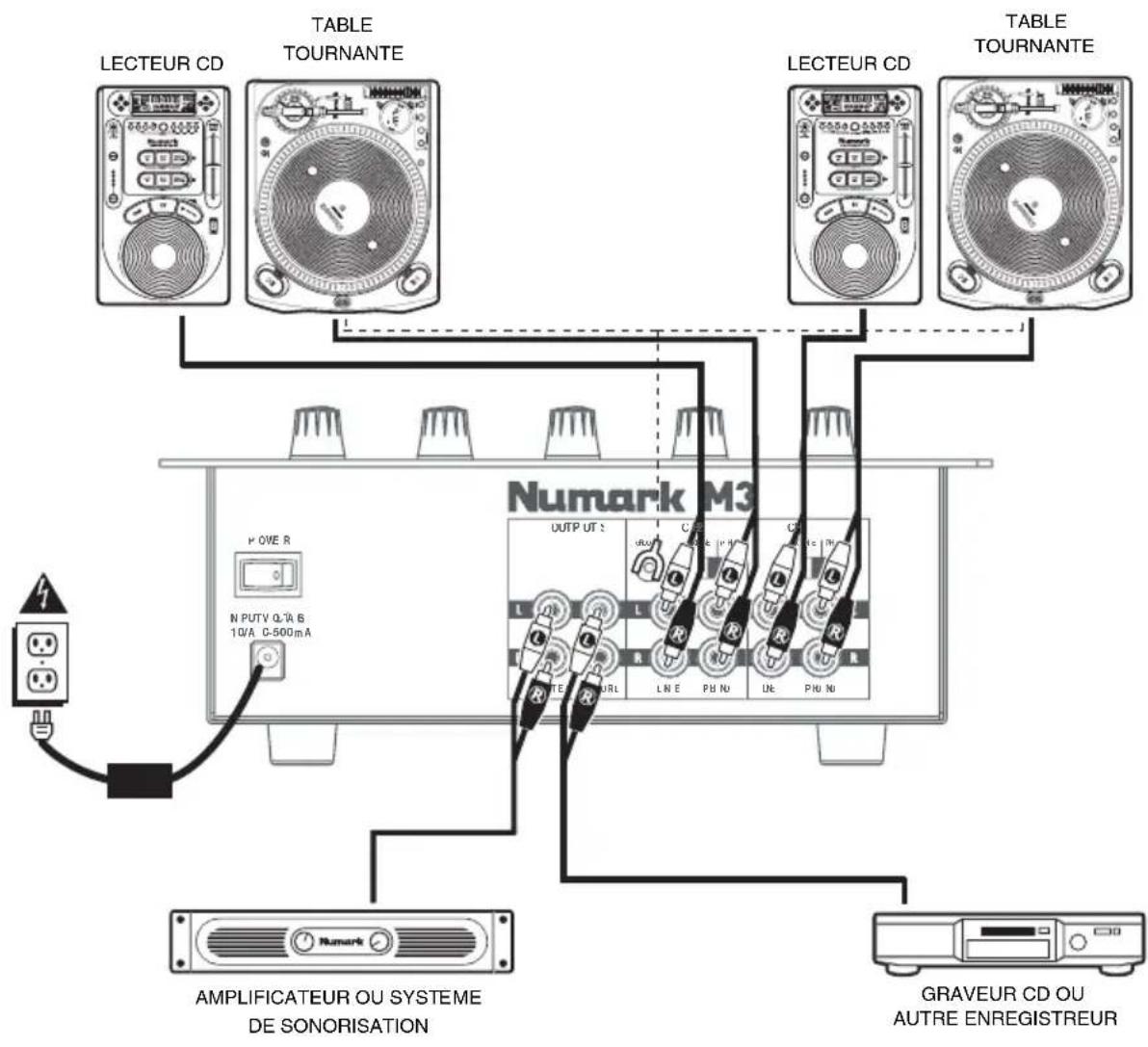 NUMARK M3 - SCHEMA DE CONNEXION - 1