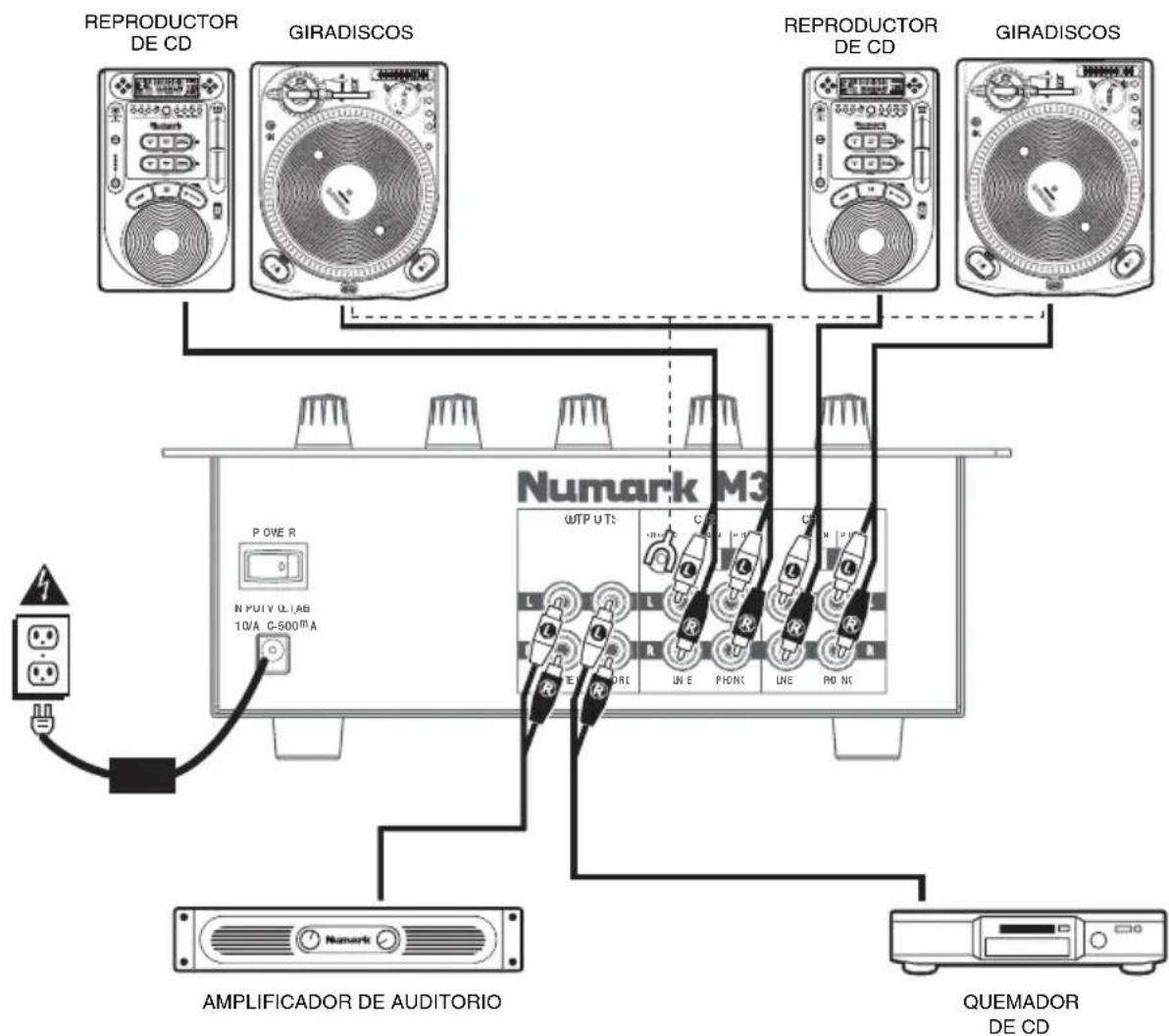 NUMARK M3 - DIAGRAMA DE CONEXión - 1