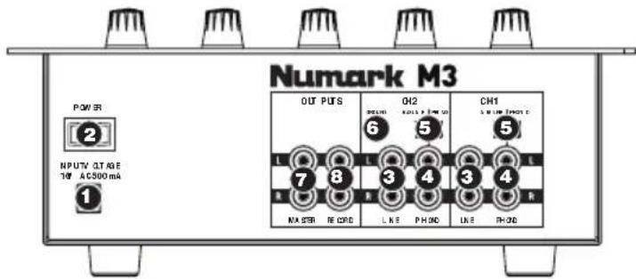 NUMARK M3 - CARACTERISTIQUES DU PANNEAU ARRÈRE - 1