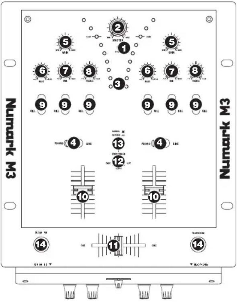 NUMARK M3 - CARACTERISTIQUES DU PANNEAU ARRIÈRE - 1