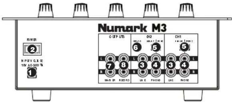 NUMARK M3 - CARATTERISTICHE PANNELLO POSTERIORE - 1