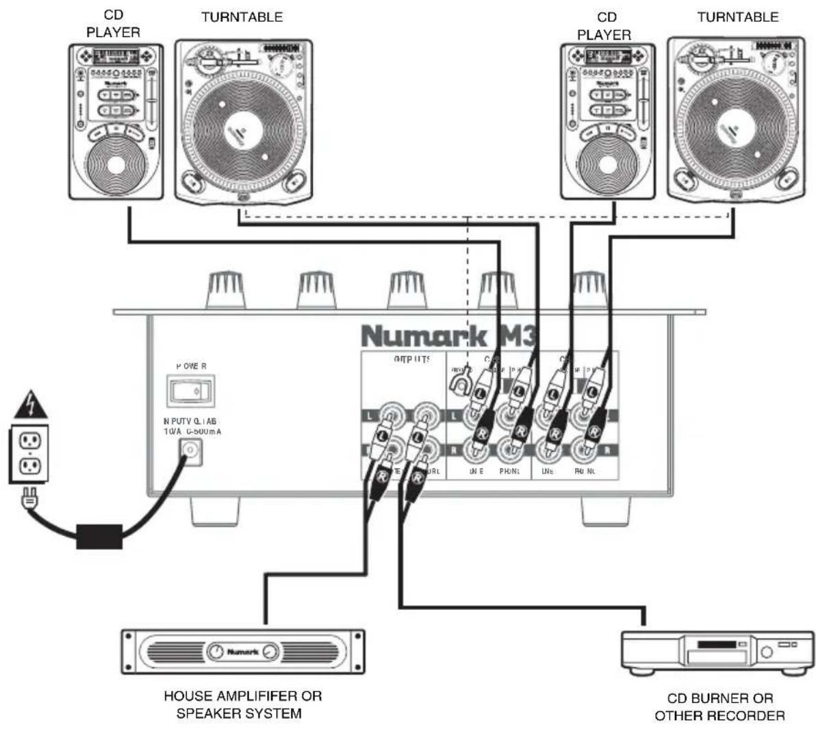 NUMARK M3 - CONNECTION DIAGRAM - 1