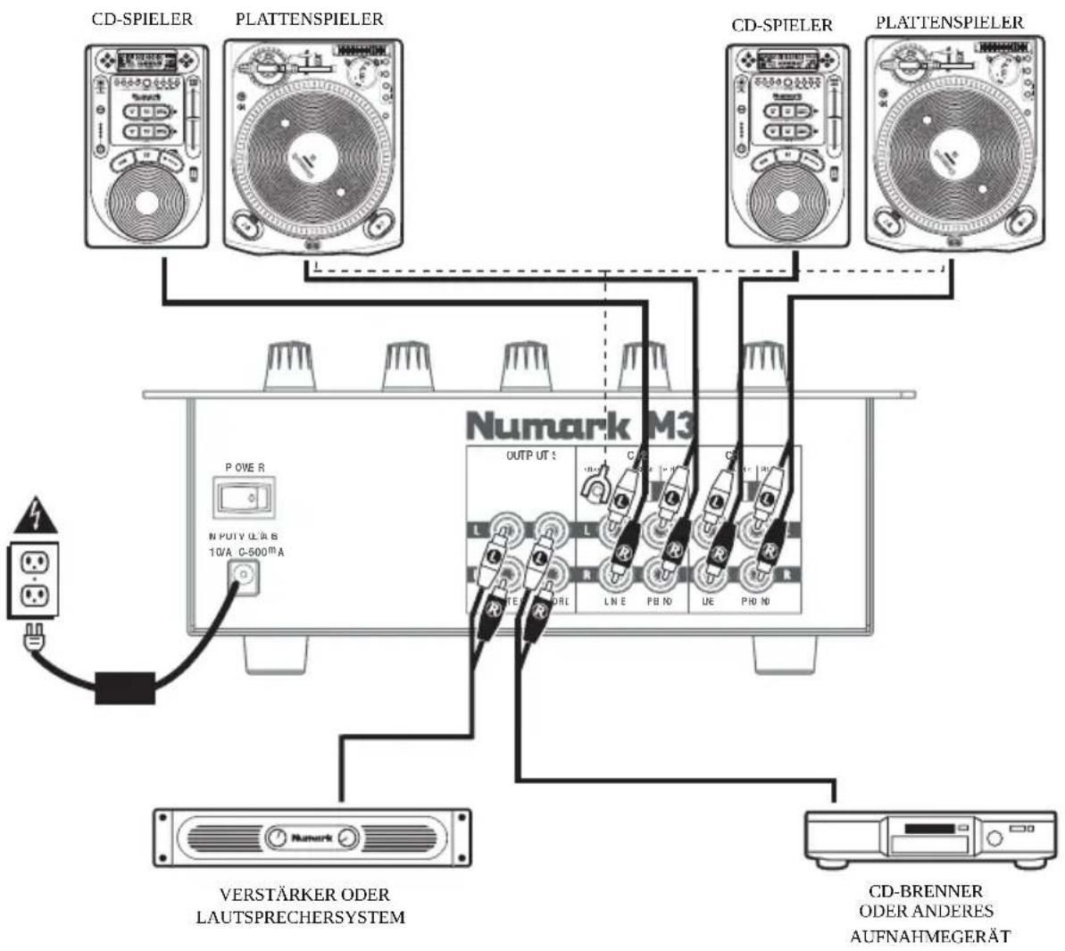 NUMARK M3 - ANSCHLUSSDIAGRAMM - 1