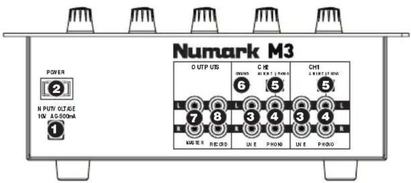 NUMARK M3 - REAR PANEL FEATURES - 1