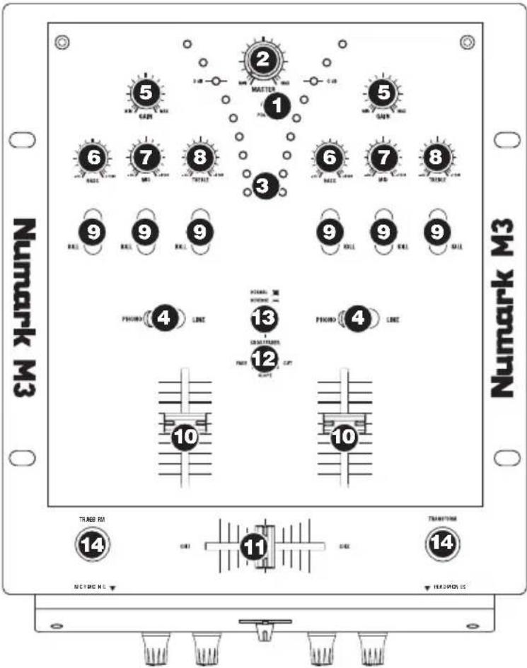 NUMARK M3 - TOP PANEL FEATURES - 1