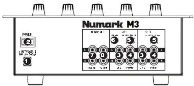 NUMARK M3 - CHARACTERISTICAS DEL PANEL TRASERO - 1