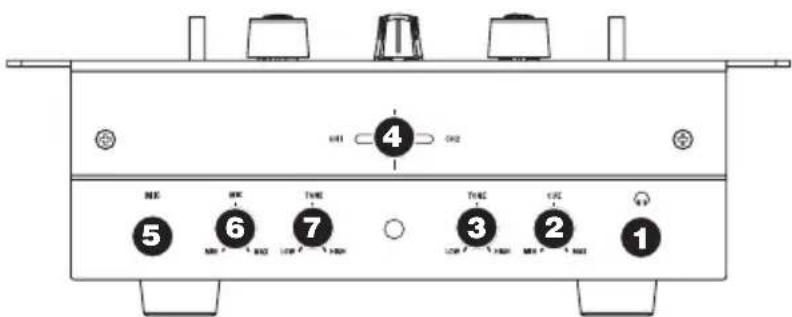 NUMARK M3 - CARATTERISTICHE DEL PANNELLO ANTERIORE - 1