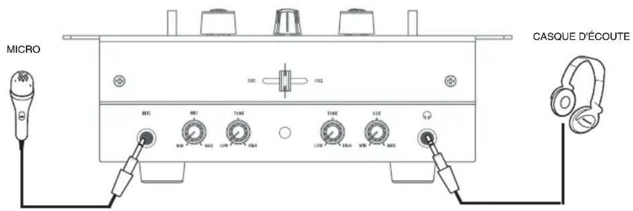 NUMARK M3 - SCHEMA DE CONNEXION - 2