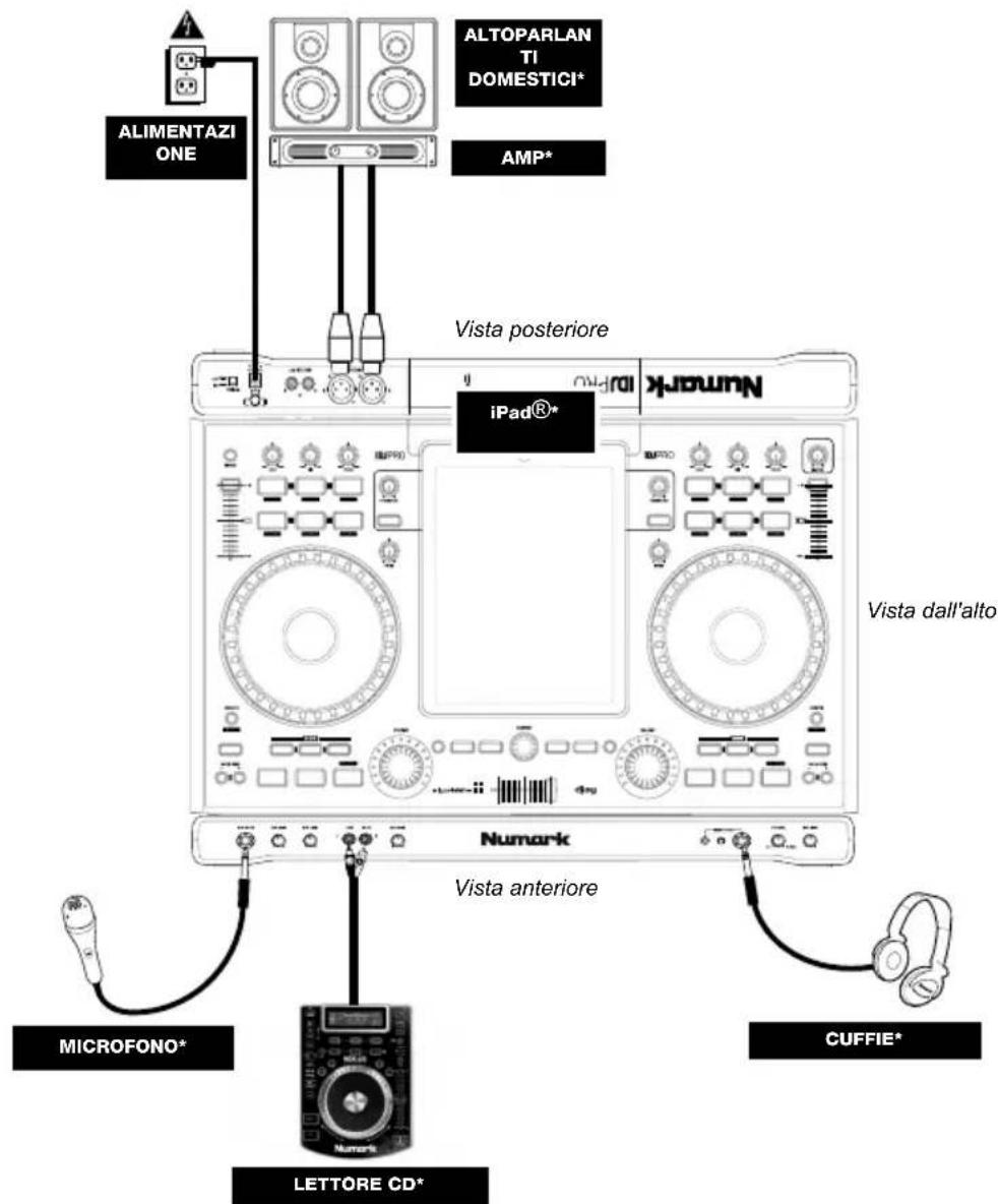 NUMARK IDJ PRO - SCHEMA DEI COLLEGAMENTI - 1